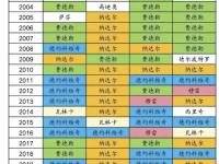 开云下载-美网鏖战温网，蒂姆刷新纪录