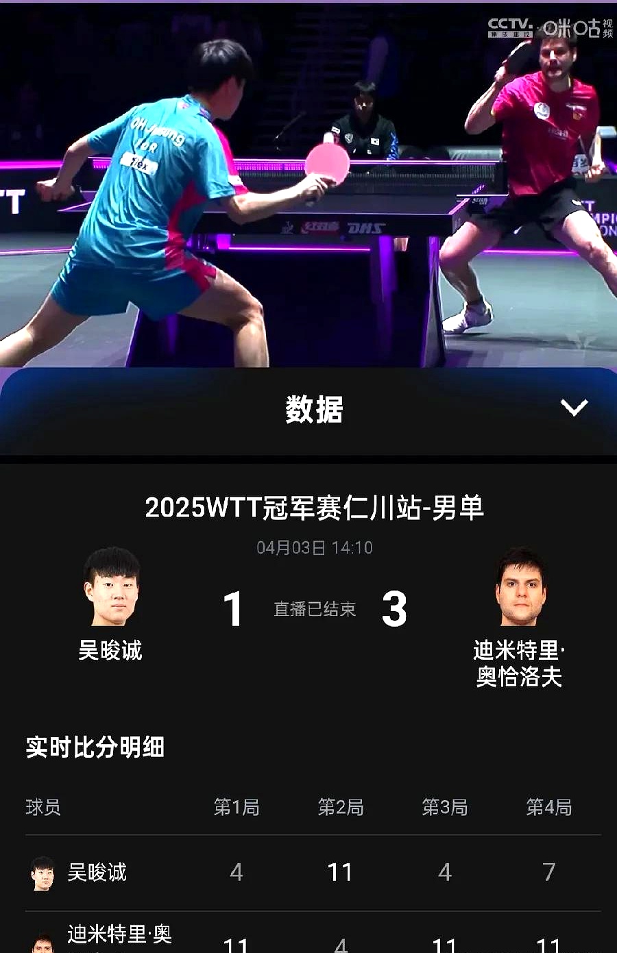 关于德国乒乓球队翻盘奥地利乒乓球队,奥恰洛夫惊艳世界的信息 关于德国乒乓球队翻盘奥地利乒乓球队,奥恰洛夫惊艳世界的信息