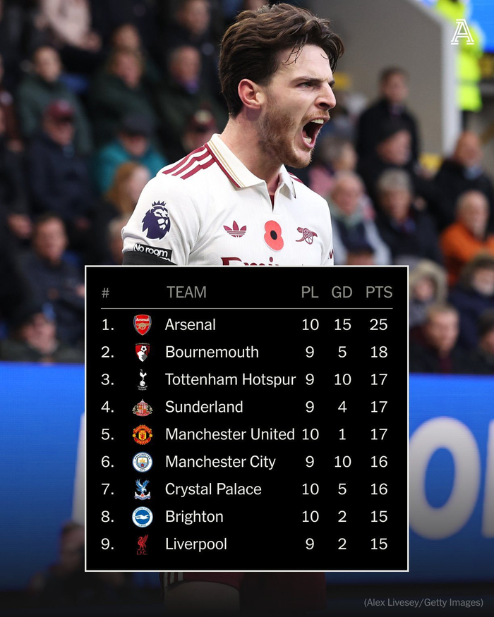 关于热刺前锋索尔达多神勇进球，球队逼平阿森纳巩固前四的信息