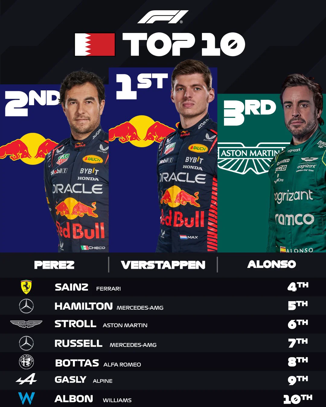 红牛车队鏖战索伯车队，拉塞尔点燃赛场的简单介绍